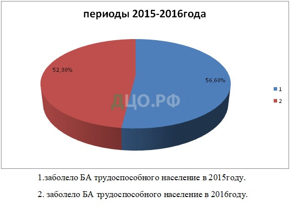 Реферат Бронхиальная Астма Уход